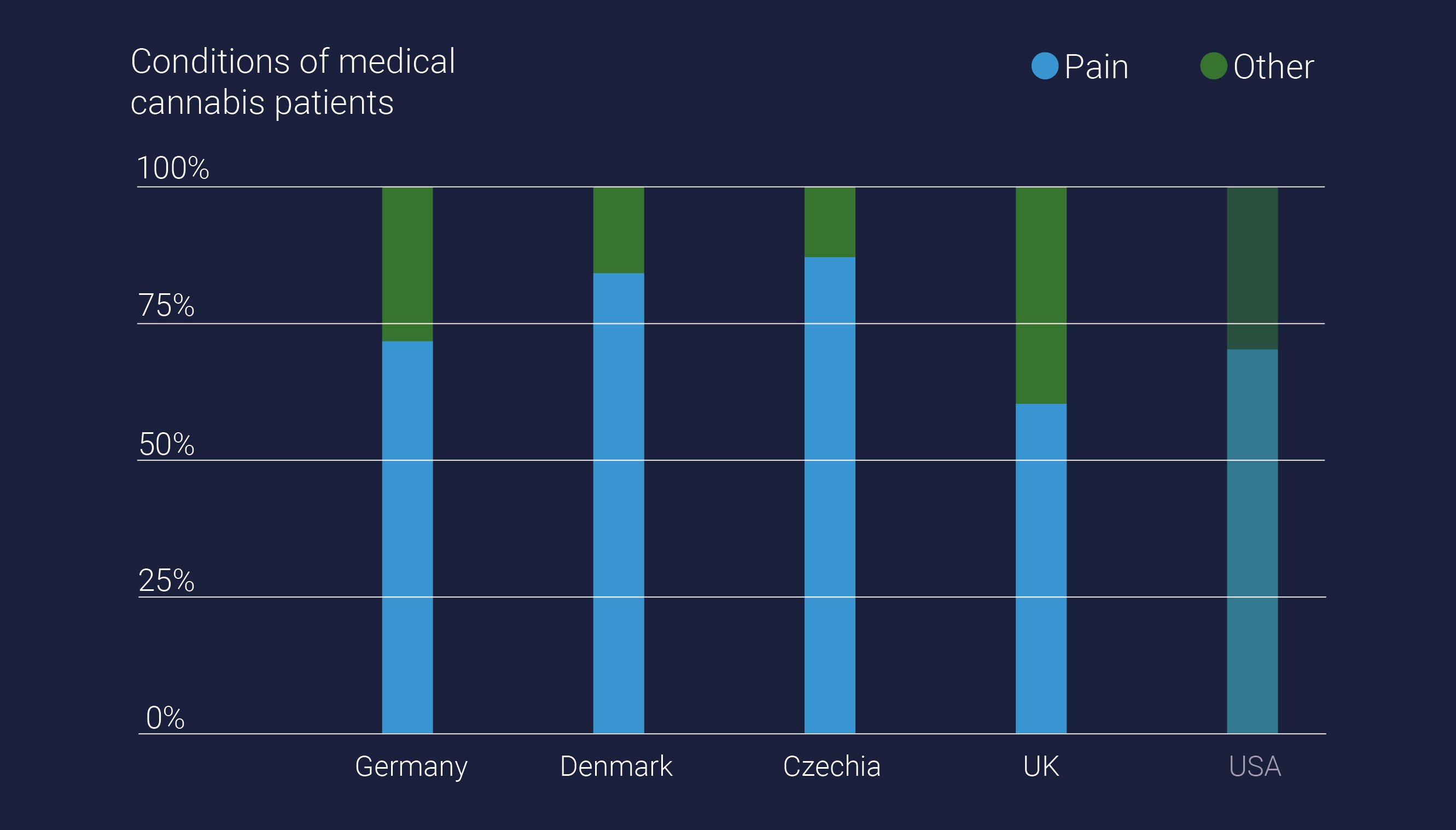 European Drug Reports: Cannabis Use Statistics 2022 - RQS Blog